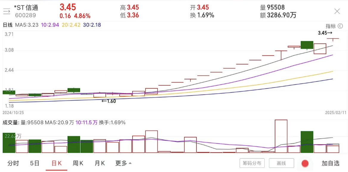 警惕！15天14板，大牛股公告退市风险
