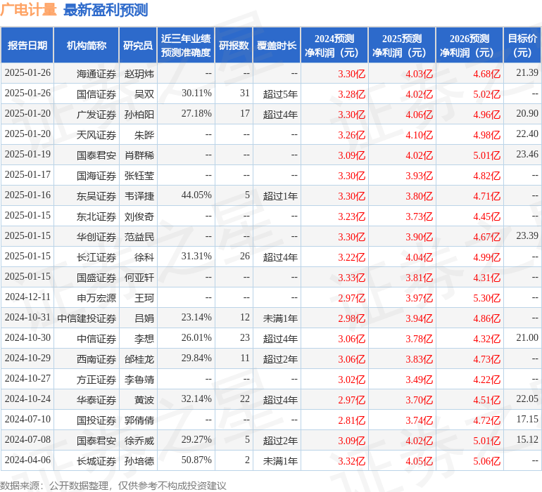 广电计量：2月10日接受机构调研，包括知名机构星石投资，盘京投资的多家机构参与