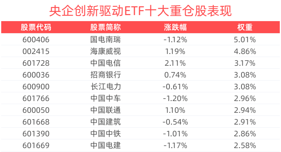 证监会部署资本市场做好金融“五篇大文章，央企创新驱动ETF(515900)一键布局创新活力央企