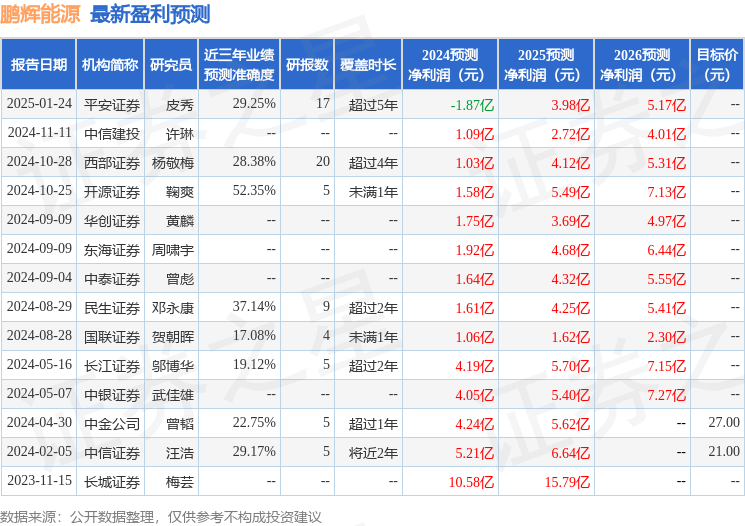 鹏辉能源：摩根大通投资者于2月10日调研我司
