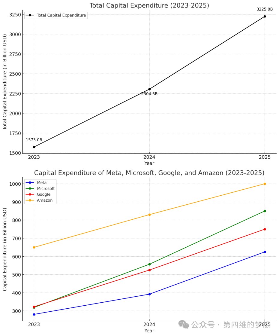 算力需求持续激增，从大佬持仓看，该投什么？