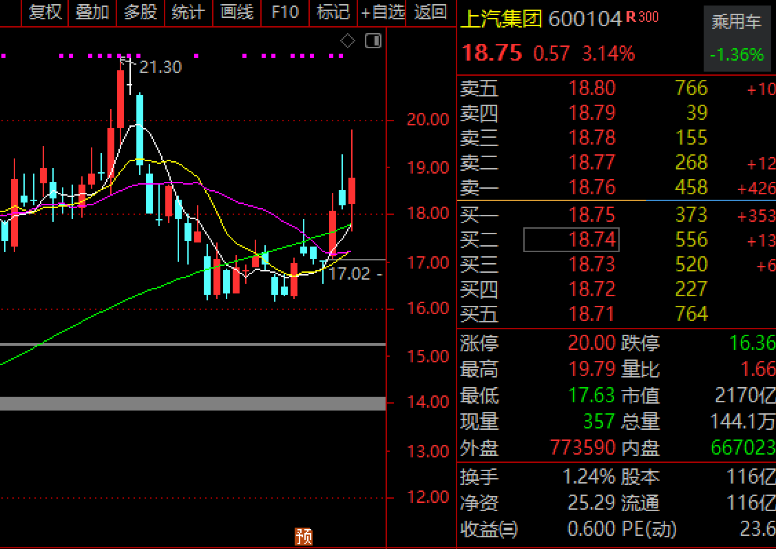 华为上汽合作！鸿蒙智行第五界要来了，上汽放弃“灵魂”，去年利润骤降100多亿