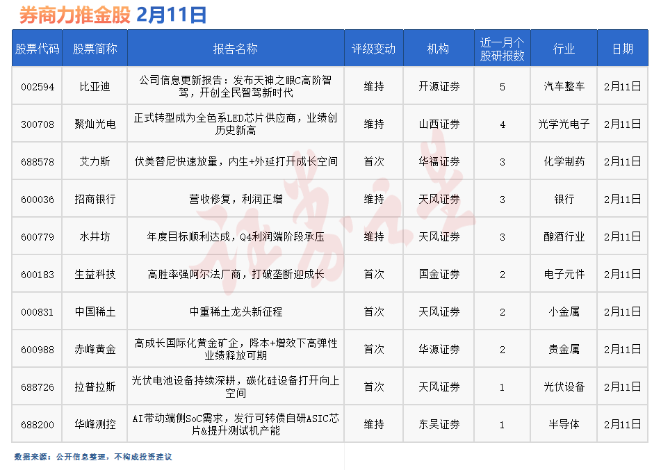 券商今日金股：5份研报力推一股（名单）