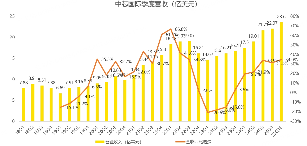 半导体巨头超预期！