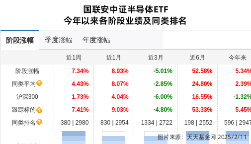 德明利连跌3天，国联安基金旗下1只基金位列前十大股东