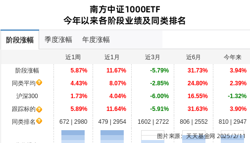 云南能投连跌3天，南方基金旗下1只基金位列前十大股东