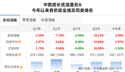 报喜鸟连跌3天，中欧基金旗下3只基金位列前十大股东
