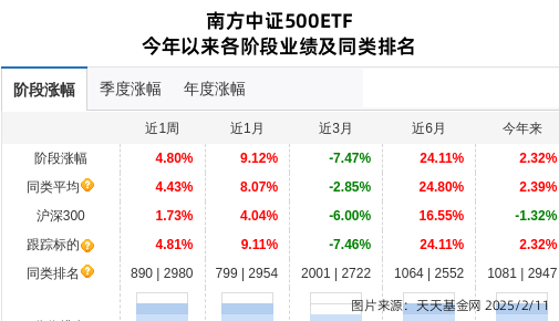 中矿资源连跌3天，南方基金旗下1只基金位列前十大股东