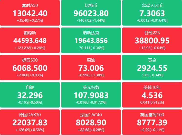 A股头条：消息称华为智选车团队已入驻上汽；全球对冲基金净买入创四个月之最，欧盟启动200亿欧基金支持人工智能超级工厂