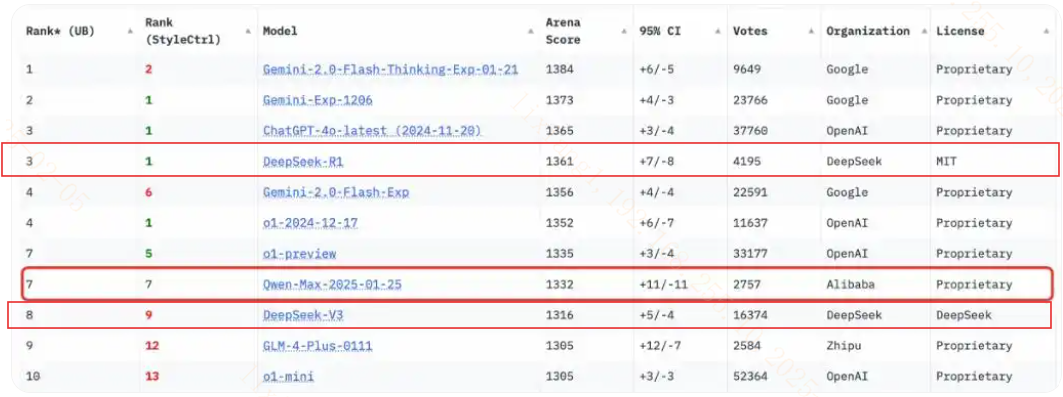 如何把握DeepSeek带来的中国科技股崛起机遇？
