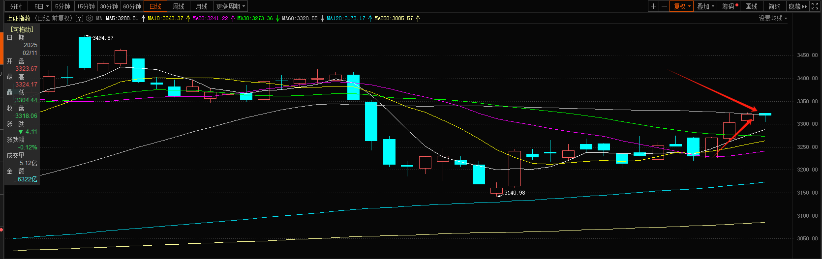 短期市场已经到顶了？科技成长行情或仍有演绎空间！