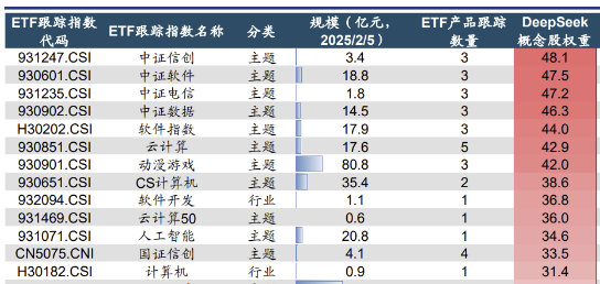 数据产业利好再现，DeepSeek提价后算力需求看涨