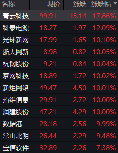DeepSeek掀算力热潮！多地部署引爆产业链，5大板块迎来新机遇，这些公司有望受益