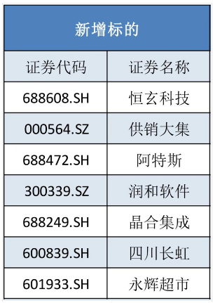 2月12日证券之星午间消息汇总：重要调整！事关这些A股（名单）