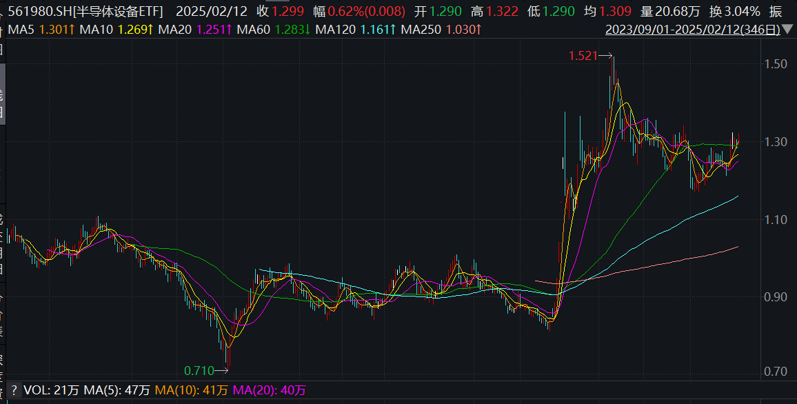 节后资金扎堆科技股，如何布局才能抓住红利？