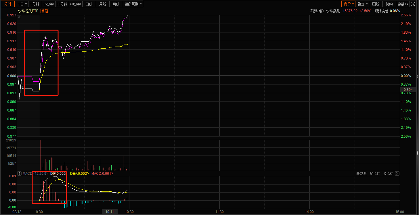 DeepSeek概念再度引爆市场，股市上涨之路还未走完一半？