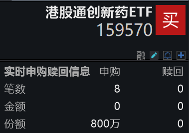 创新药械政策红利进一步释放，港股活跃上行，金斯瑞生物科技涨超5%，高纯的港股通创新药ETF(159570)交投活跃，连续8日“吸金”！