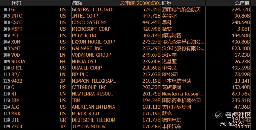 英特尔有没有王者归来的可能性？