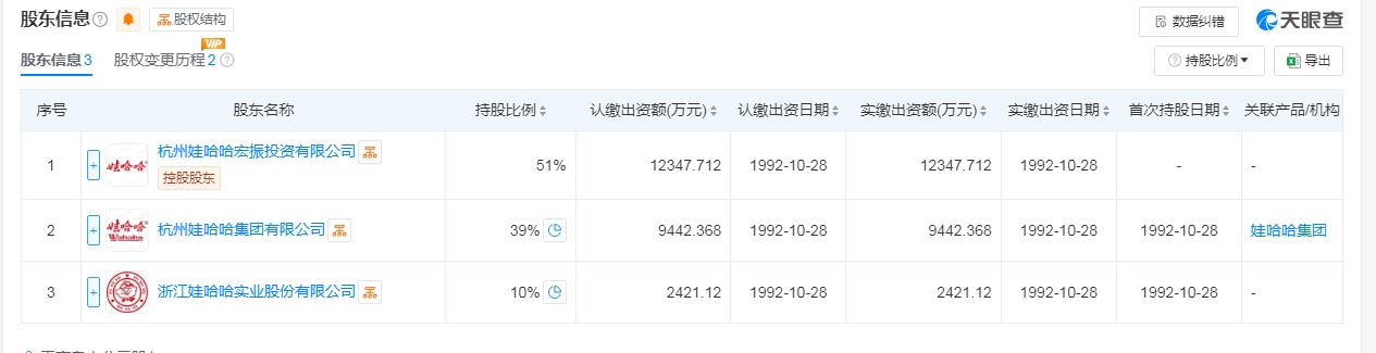 蛇年刚开工，宗馥莉就小动作不断，要将娃哈哈商标转至自己控制之下？刚刚紧急回应，未对公司经营和资产造成不良影响