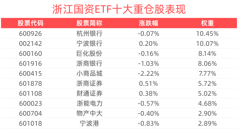 持仓股批量涨停，浙江国资ETF(515760)创近1月规模新高