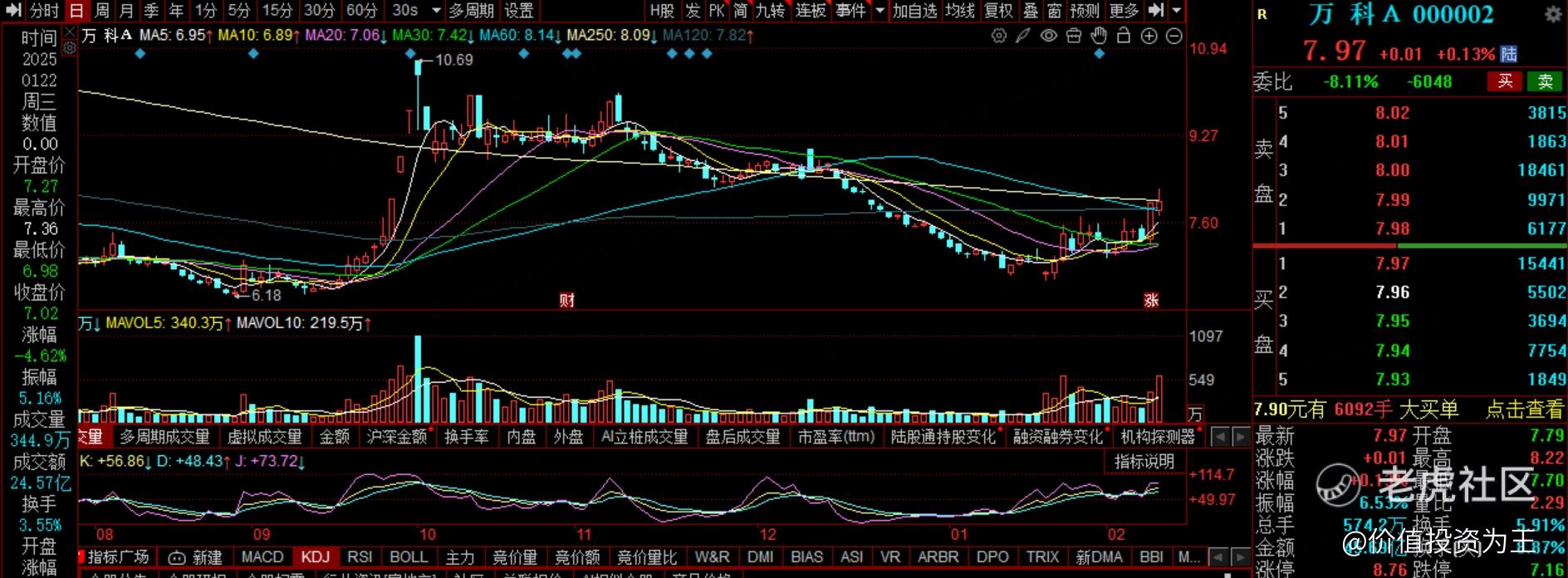 地产股暴涨暴跌，什么情况？