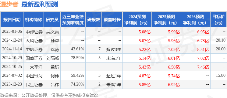 漫步者：易方达基金、华能贵诚信托等多家机构于2月11日调研我司