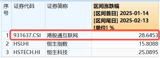 起底港股科网牛，港股互联网ETF放量摸高6%！创AI回调整理，资金跑步抢筹，险资出手，“宇宙行”悄然新高