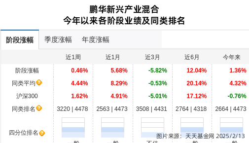 爱柯迪连跌5天，鹏华基金旗下1只基金位列前十大股东