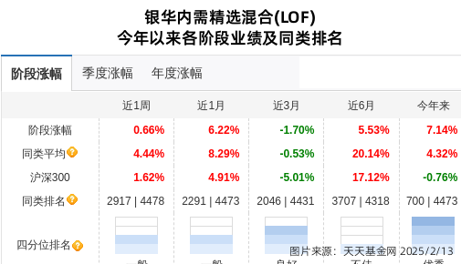 盛达资源连跌4天，银华基金旗下2只基金位列前十大股东