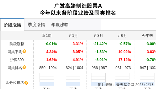 上能电气连跌4天，广发基金旗下1只基金位列前十大股东