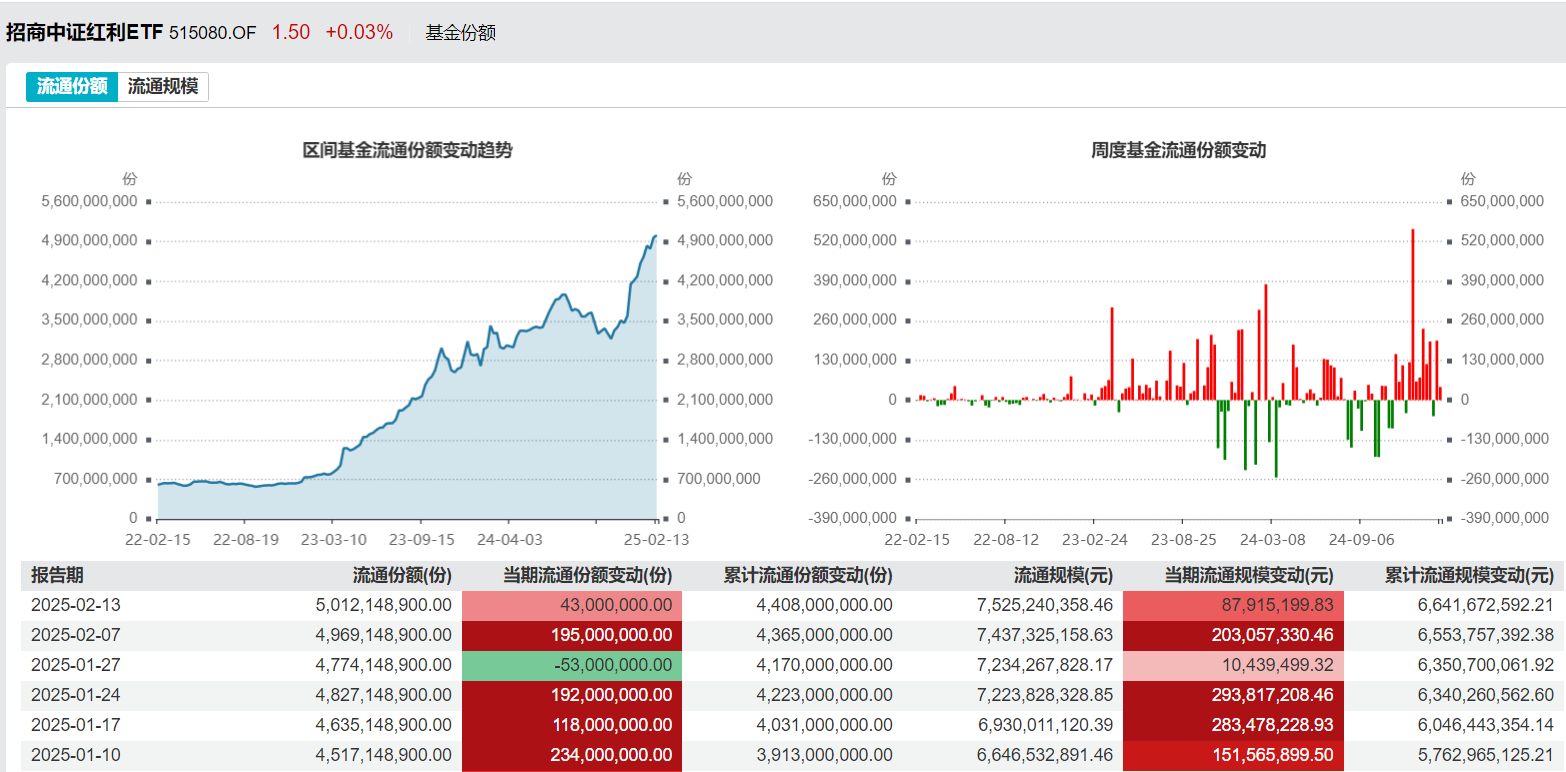 红利资产现低位，布局良机已至？