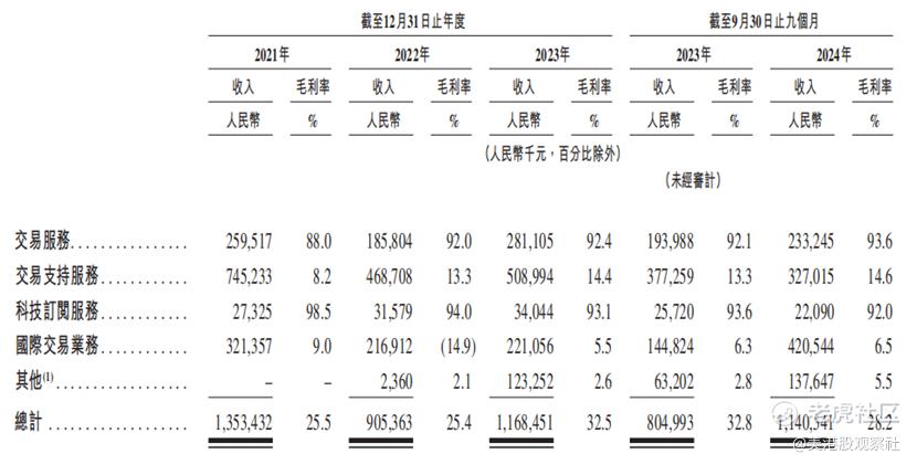 找钢集团赴港上市，中国最大的三方钢铁交易数字化平台