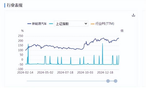 新能源车周报：比亚迪全系车型搭载高阶智驾