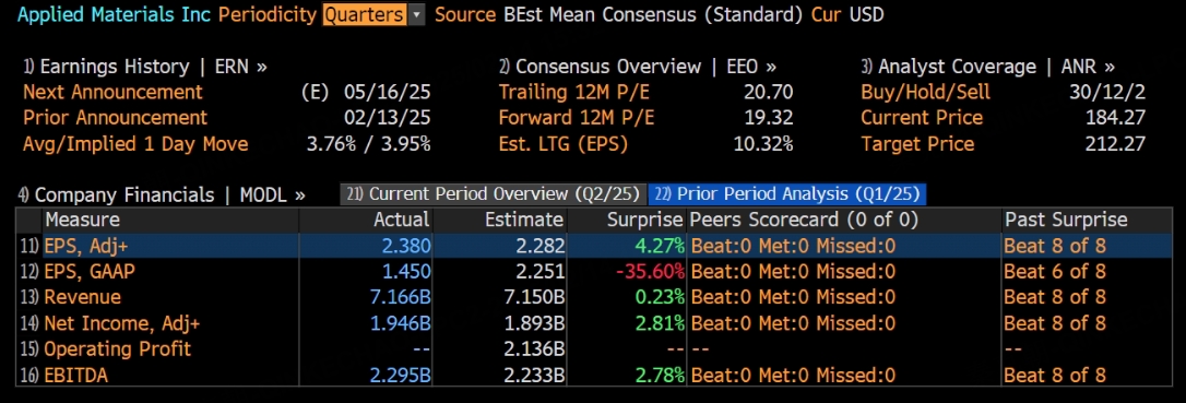 应用材料还有机会！