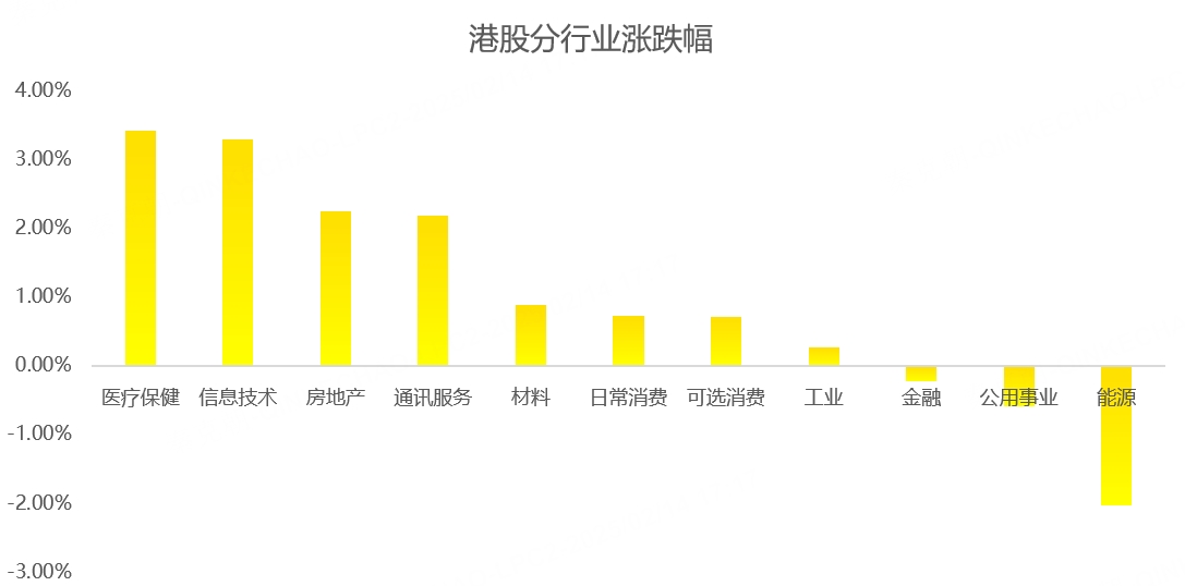 港股周报：涨疯了，港股大牛市回来了！