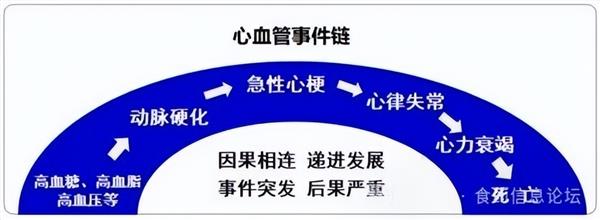 以岭药业创新中药系统干预心血管事件链破解国际“心难题”