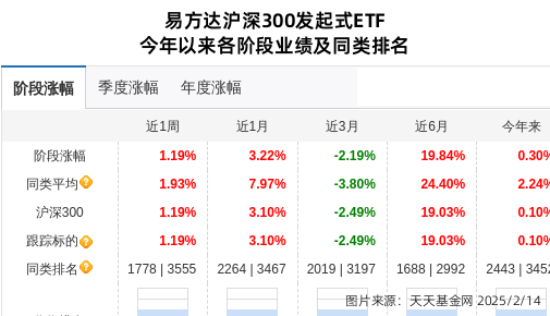 拓普集团连跌6天，易方达基金旗下1只基金位列前十大股东