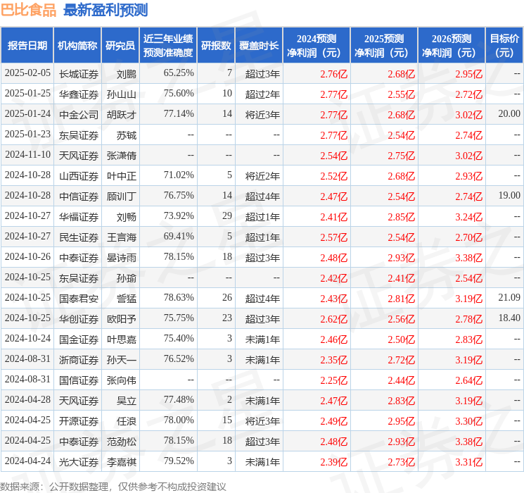 天风证券：给予巴比食品买入评级