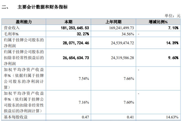 鼎佳精密 IPO 之路：财务数据彰显实力，却因应收账款与汇率波动存忧，专利发明人引争议