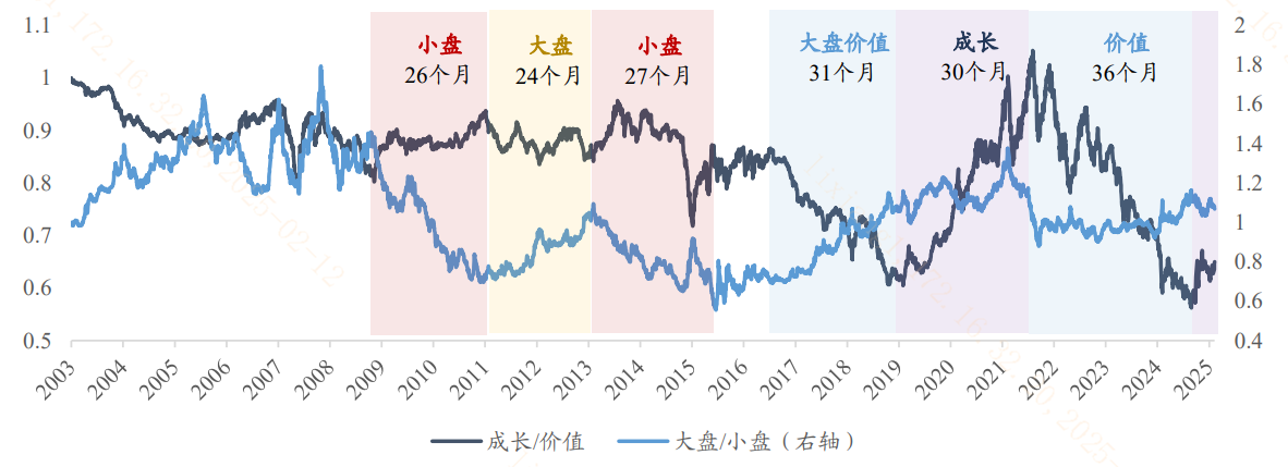 小盘和科技或是近期市场双主线？