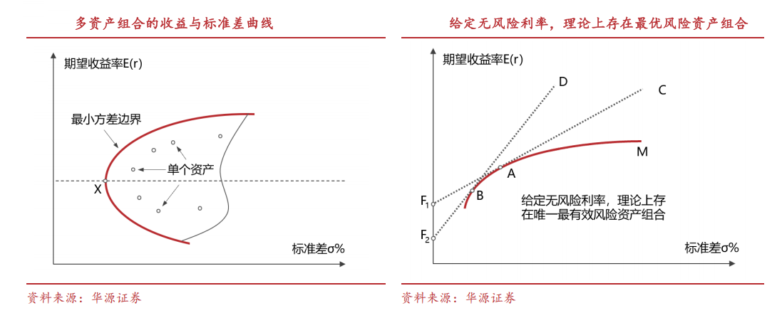 科技牛与资产荒，科创综指或为配置优解