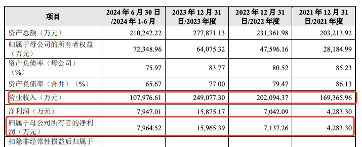 毓恬冠佳发行价28.33元/股，一机构报出55.50元/股最高价