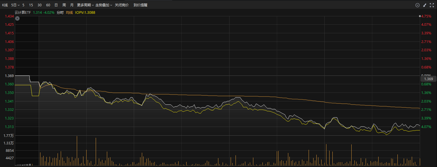 中国科技股回调，但摩根大通却表态很看好？