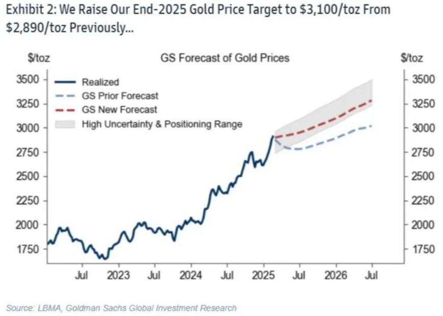 黄金反常，预示将有大事发生？