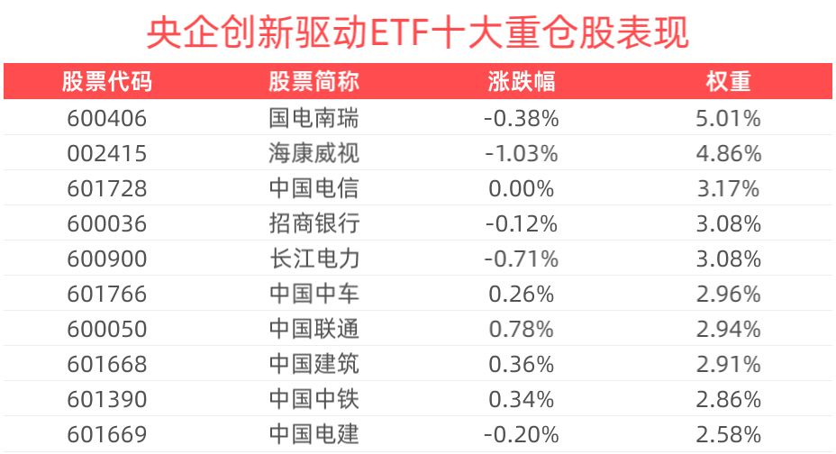 DeepSeek推动央国企私有化部署场景价值提升，央企创新驱动ETF(515900)备受关注