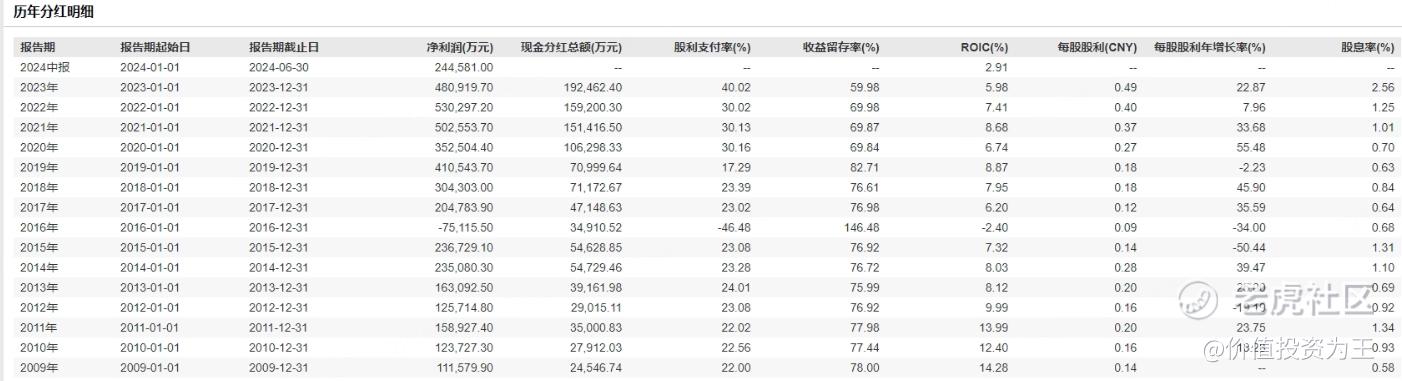 蒙牛大涨，牛奶股要反转了吗？