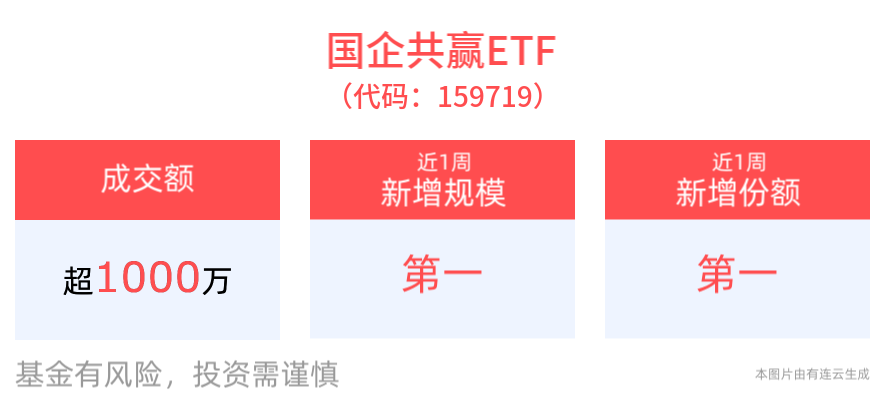 国家能源集团等9家电力央企接入DeepSeek大模型！国企共赢ETF(159719)配置机遇备受关注