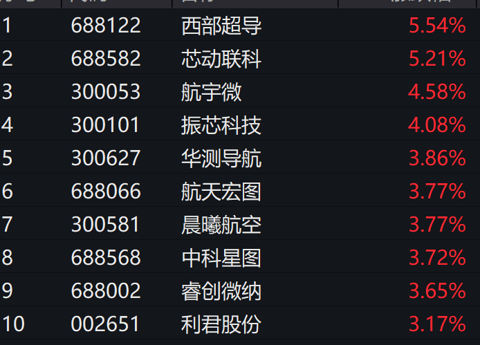 低空经济头部公司获高盛上调评级，通用航空ETF(159378)资金连续5日净流入