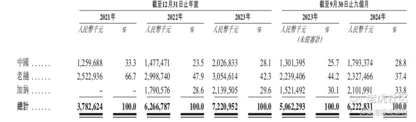 赤峰黄金通过聆讯，黄金赛道上的潜力之选