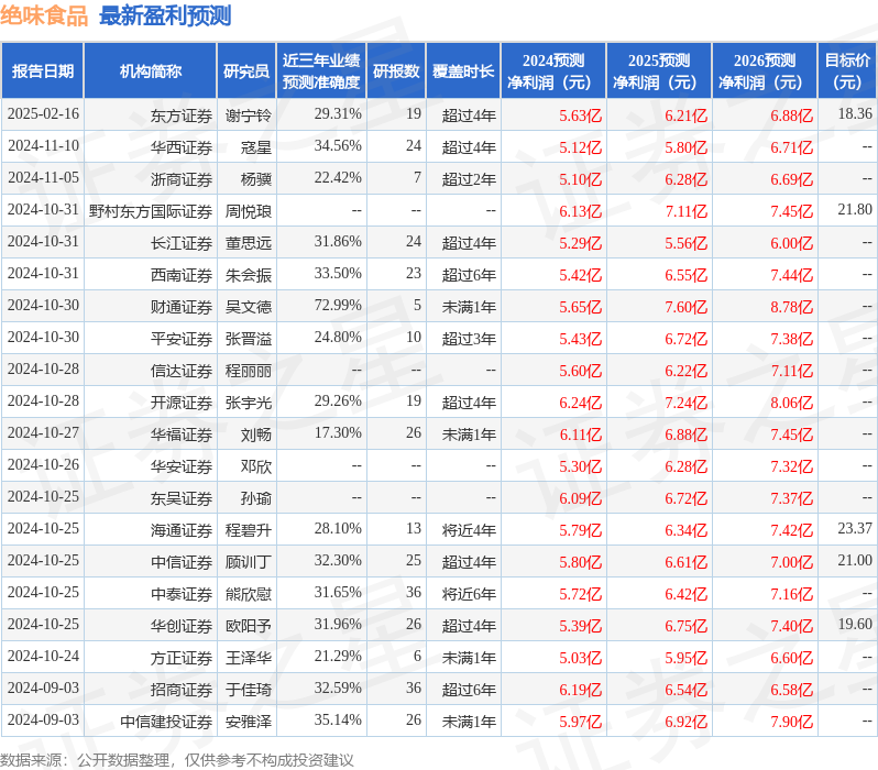 东兴证券：给予绝味食品买入评级